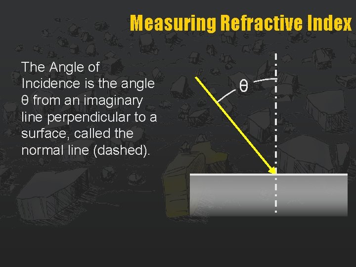 Measuring Refractive Index The Angle of Incidence is the angle θ from an imaginary