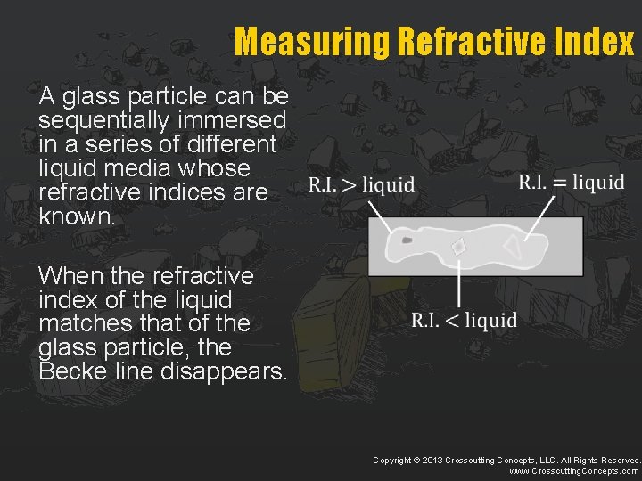 Measuring Refractive Index A glass particle can be sequentially immersed in a series of