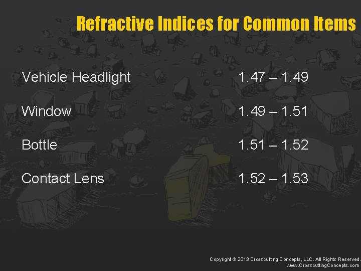 Refractive Indices for Common Items Vehicle Headlight 1. 47 – 1. 49 Window 1.