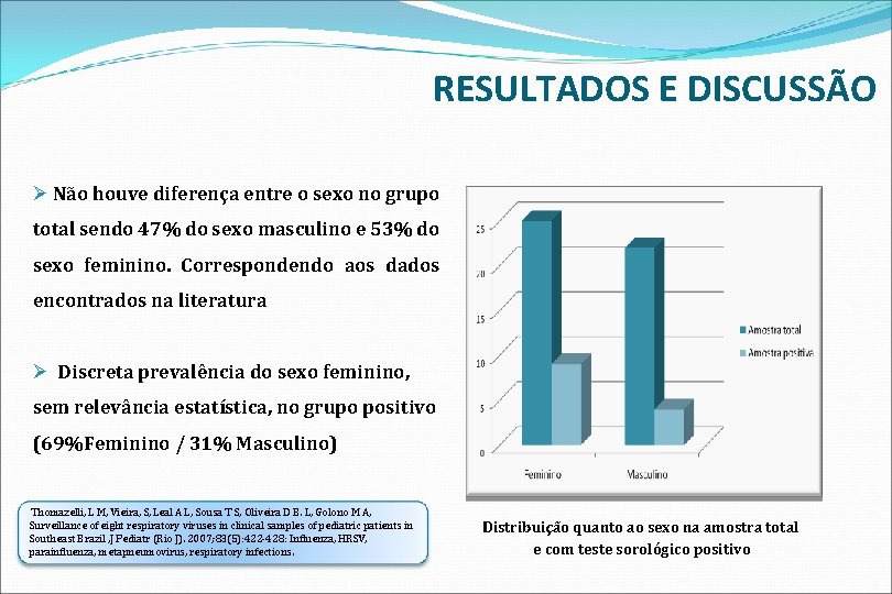 RESULTADOS E DISCUSSÃO Ø Não houve diferença entre o sexo no grupo total sendo