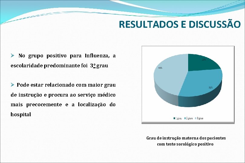 RESULTADOS E DISCUSSÃO Ø No grupo positivo para Influenza, a escolaridade predominante foi 3