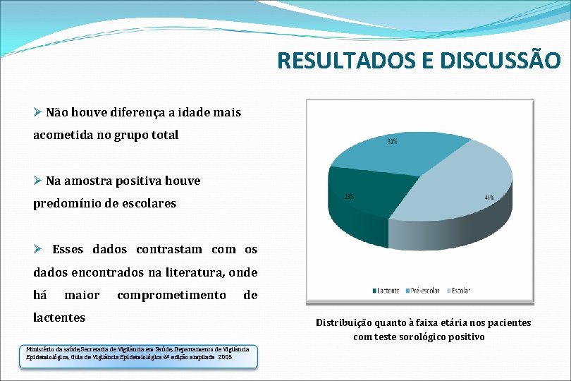 RESULTADOS E DISCUSSÃO Ø Não houve diferença a idade mais acometida no grupo total