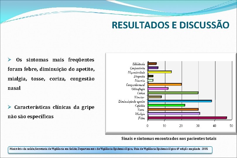 RESULTADOS E DISCUSSÃO Ø Os sintomas mais freqüentes foram febre, diminuição do apetite, mialgia,