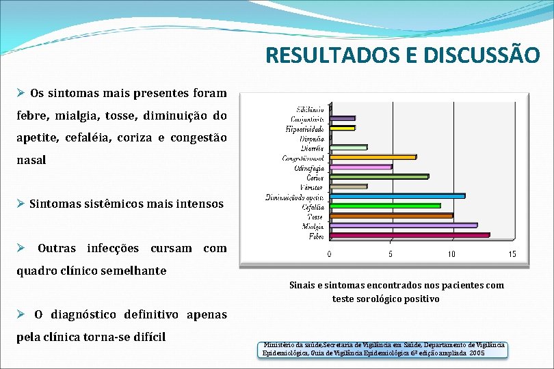 RESULTADOS E DISCUSSÃO Ø Os sintomas mais presentes foram febre, mialgia, tosse, diminuição do