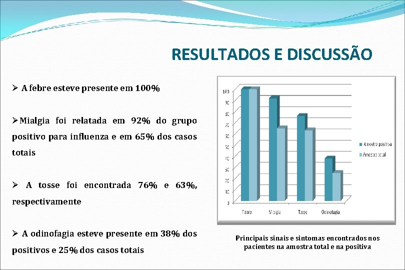 RESULTADOS E DISCUSSÃO Ø A febre esteve presente em 100% ØMialgia foi relatada em