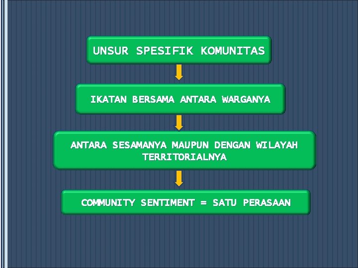 UNSUR SPESIFIK KOMUNITAS IKATAN BERSAMA ANTARA WARGANYA ANTARA SESAMANYA MAUPUN DENGAN WILAYAH TERRITORIALNYA COMMUNITY