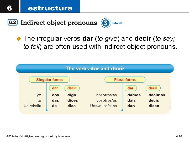 u The irregular verbs dar (to give) and decir (to say; to tell) are