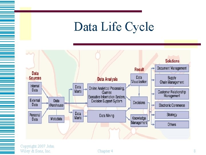 Data Life Cycle Copyright 2007 John Wiley & Sons, Inc. Chapter 4 8 