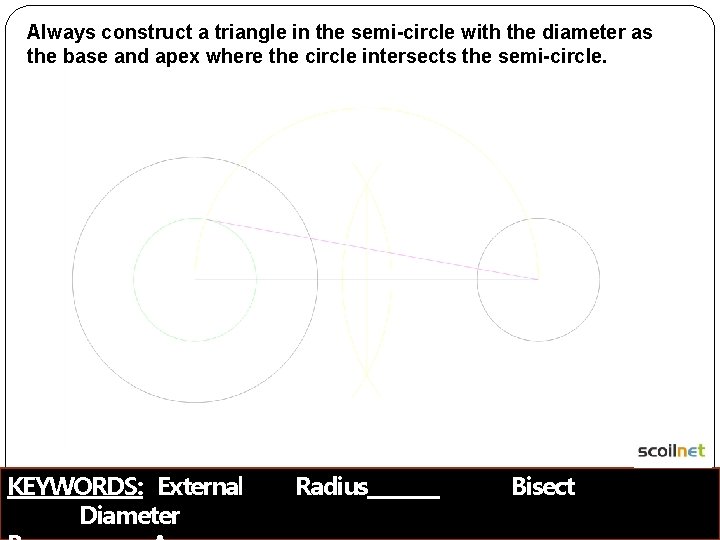 Always construct a triangle in the semi-circle with the diameter as the base and