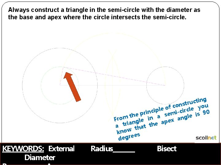 Always construct a triangle in the semi-circle with the diameter as the base and