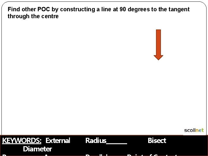 Find other POC by constructing a line at 90 degrees to the tangent through