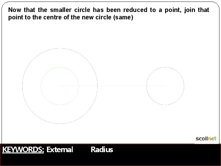 Now that the smaller circle has been reduced to a point, join that point