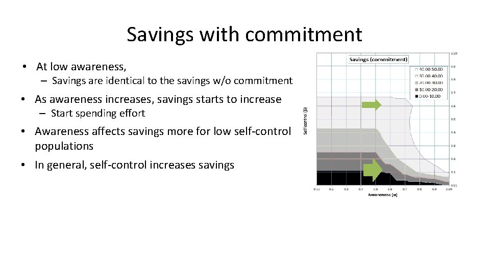 Savings with commitment • At low awareness, – Savings are identical to the savings