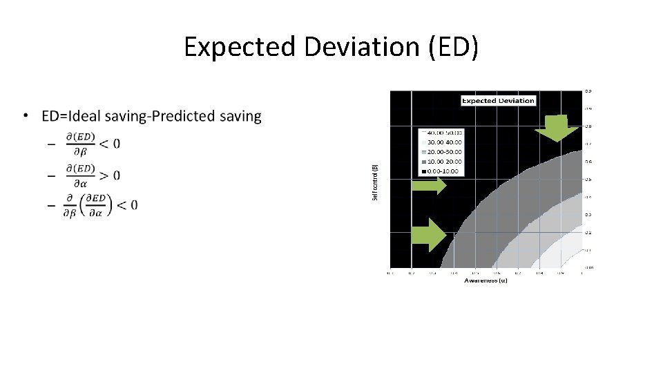 Expected Deviation (ED) • 