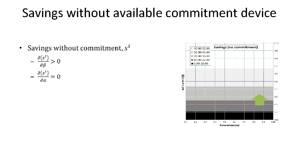 Savings without available commitment device 