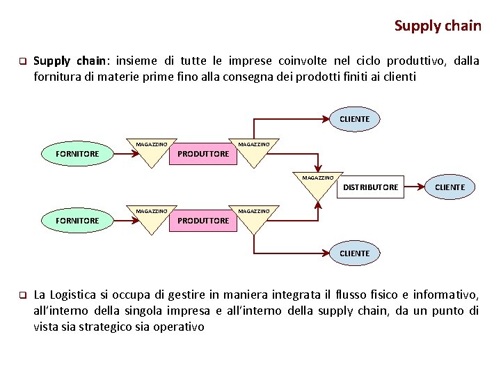 Supply chain q Supply chain: insieme di tutte le imprese coinvolte nel ciclo produttivo,