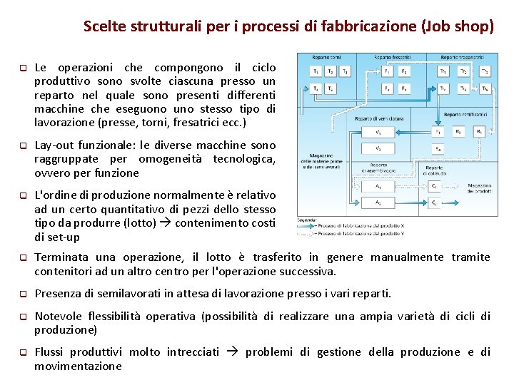 Scelte strutturali per i processi di fabbricazione (Job shop) q Le operazioni che compongono