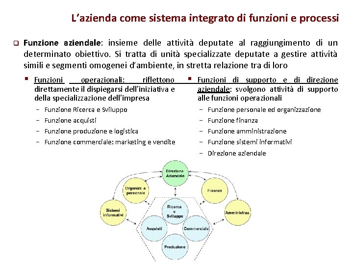 L’azienda come sistema integrato di funzioni e processi q Funzione aziendale: insieme delle attività