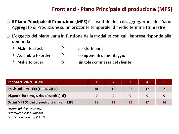 Front end - Piano Principale di produzione (MPS) q Il Piano Principale di Produzione