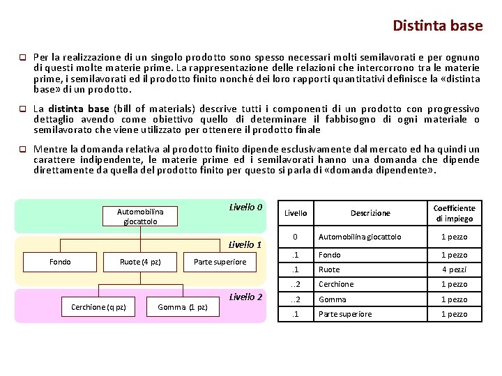 Distinta base q Per la realizzazione di un singolo prodotto sono spesso necessari molti