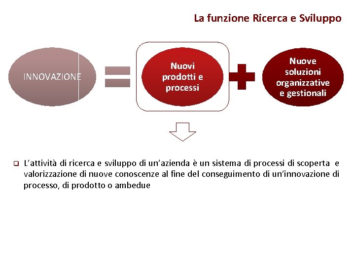 La funzione Ricerca e Sviluppo INNOVAZIONE q Nuovi prodotti e processi Nuove soluzioni organizzative