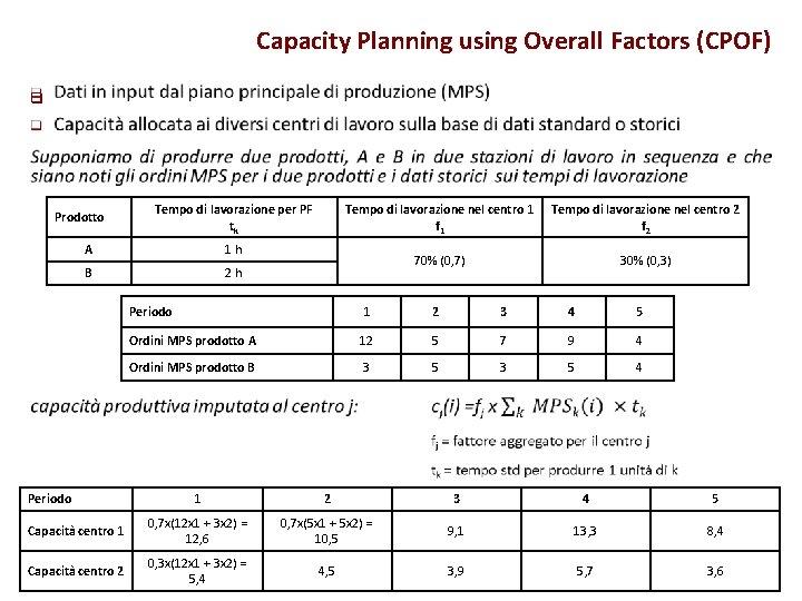 Capacity Planning using Overall Factors (CPOF) q Prodotto Tempo di lavorazione per PF tk