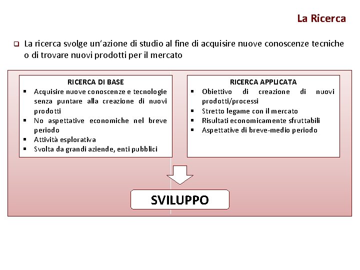 La Ricerca q La ricerca svolge un’azione di studio al fine di acquisire nuove