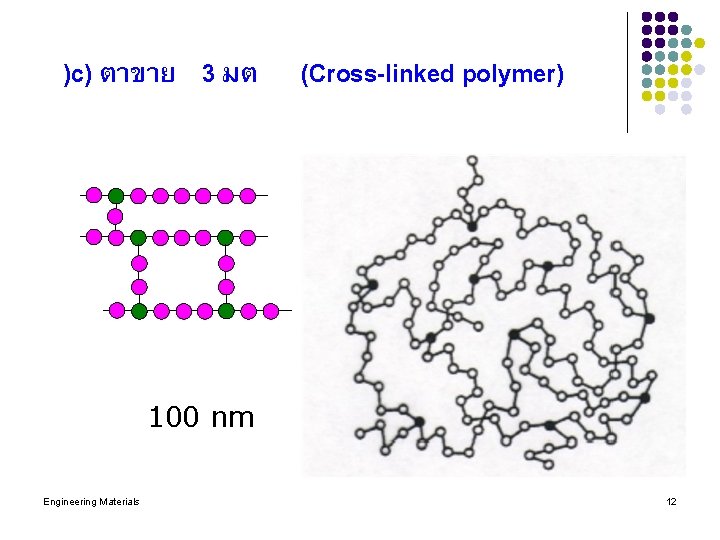 )c) ตาขาย 3 มต (Cross-linked polymer) 100 nm Engineering Materials 12 