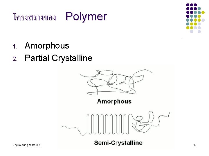 โครงสรางของ Polymer 1. 2. Amorphous Partial Crystalline Engineering Materials 13 