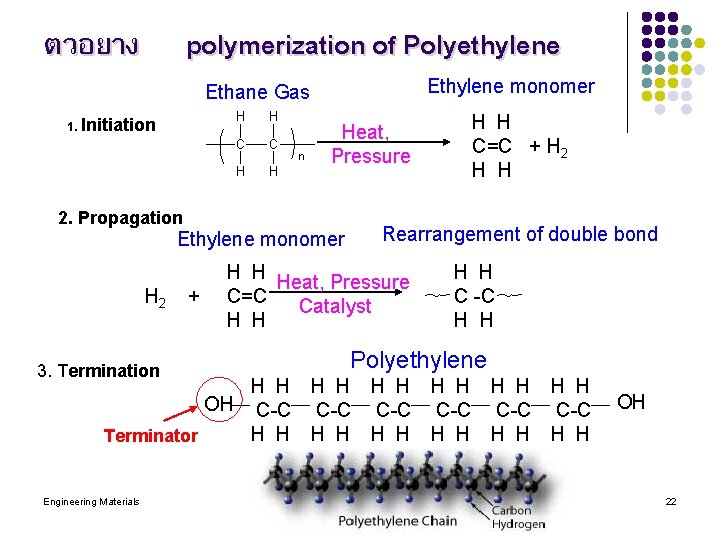 ตวอยาง polymerization of Polyethylene Ethane Gas H H H-C-C-H H H 1. Initiation Ethylene