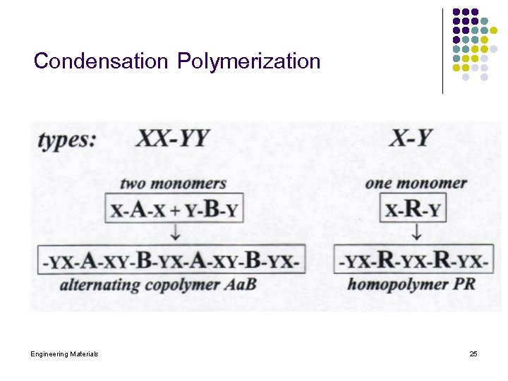 Condensation Polymerization Engineering Materials 25 