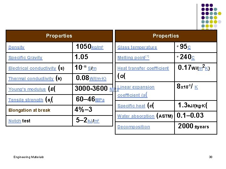 Properties Density 1050 kg/m³ Glass temperature ° 95 C Specific Gravity 1. 05 Melting
