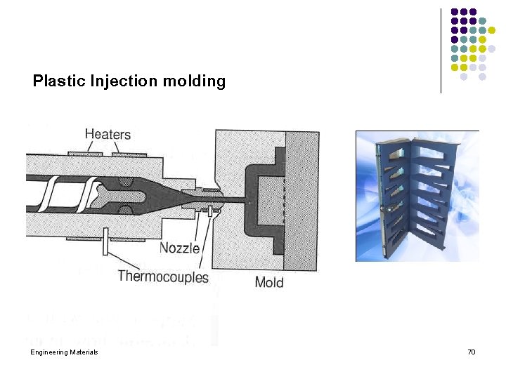 Plastic Injection molding Engineering Materials 70 