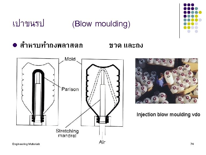 เปาขนรป l (Blow moulding) สำหรบทำถงพลาสตก ขวด และถง Injection blow moulding vdo Engineering Materials 74