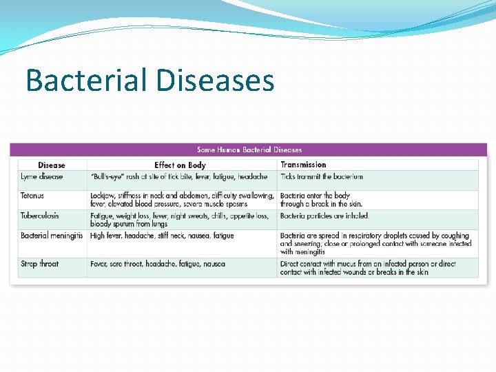 Bacterial Diseases 