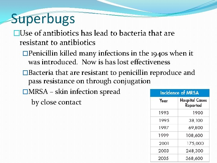 Superbugs �Use of antibiotics has lead to bacteria that are resistant to antibiotics �Penicillin