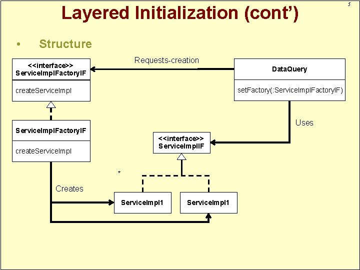 Layered Initialization (cont’) • Structure Requests-creation <<interface>> Service. Impl. Factory. IF Data. Query set.