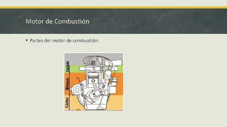 Motor de Combustión § Partes del motor de combustión. 