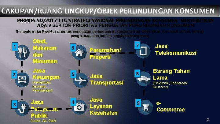 CAKUPAN/RUANG LINGKUP/OBJEK PERLINDUNGAN KONSUMEN PERPRES 50/2017 TTG STRATEGI NASIONAL PERLINDUNGAN KONSUMEN MENYEBUTKAN ADA 9