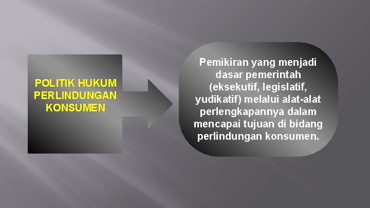 POLITIK HUKUM PERLINDUNGAN KONSUMEN Pemikiran yang menjadi dasar pemerintah (eksekutif, legislatif, yudikatif) melalui alat-alat