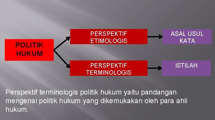 POLITIK HUKUM PERSPEKTIF ETIMOLOGIS ASAL USUL KATA PERSPEKTIF TERMINOLOGIS ISTILAH Perspektif terminologis politik hukum