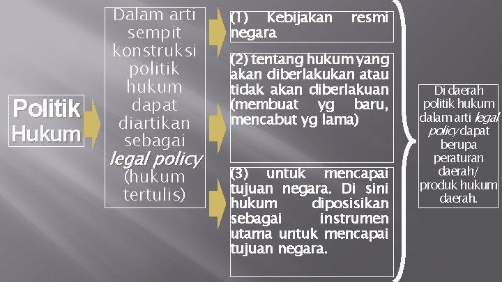 Politik Hukum Dalam arti sempit konstruksi politik hukum dapat diartikan sebagai legal policy (hukum