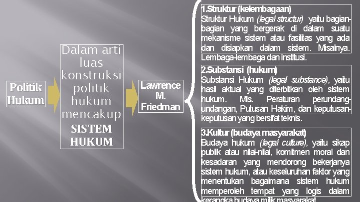 Politik Hukum Dalam arti luas konstruksi politik hukum mencakup SISTEM HUKUM Lawrence M. Friedman