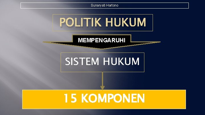 Sunaryati Hartono POLITIK HUKUM MEMPENGARUHI SISTEM HUKUM 15 KOMPONEN 