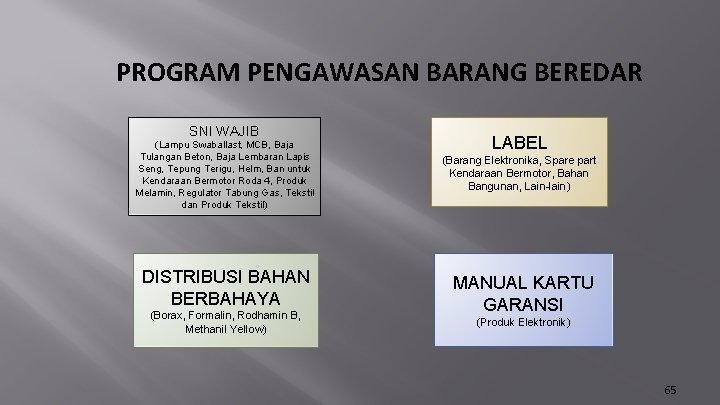 PROGRAM PENGAWASAN BARANG BEREDAR SNI WAJIB (Lampu Swaballast, MCB, Baja Tulangan Beton, Baja Lembaran