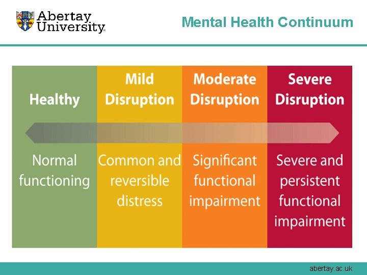 Mental Health Continuum abertay. ac. uk 