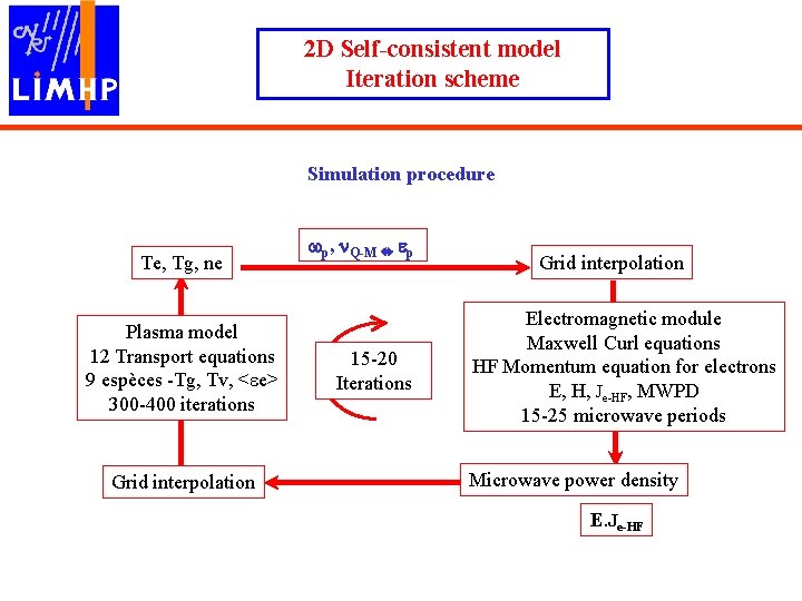 Modeling Of Moderate Pressure H 2ch 4 Microwave