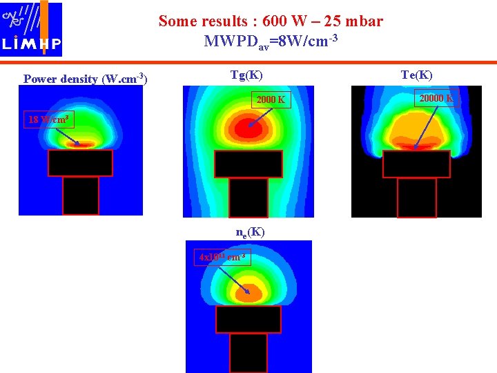 Modeling Of Moderate Pressure H 2ch 4 Microwave