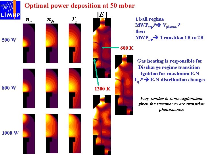 Modeling Of Moderate Pressure H 2ch 4 Microwave