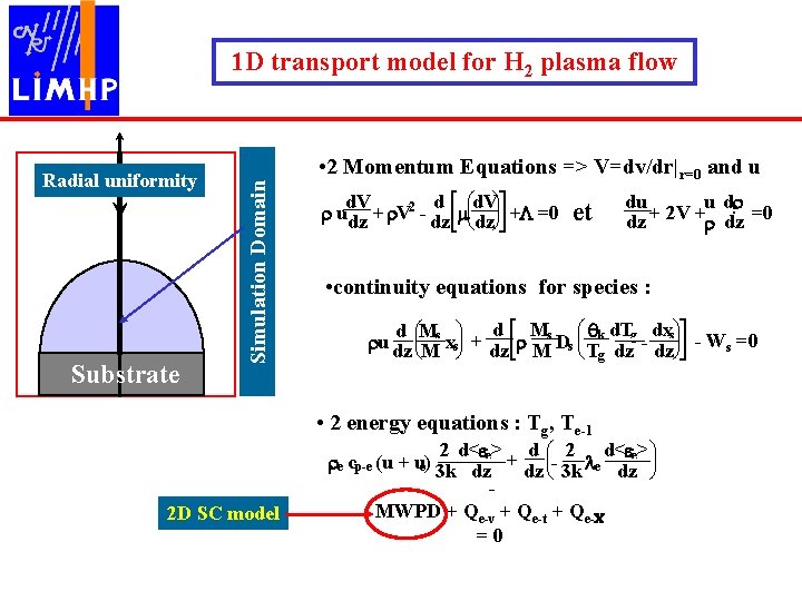 Modeling Of Moderate Pressure H 2ch 4 Microwave